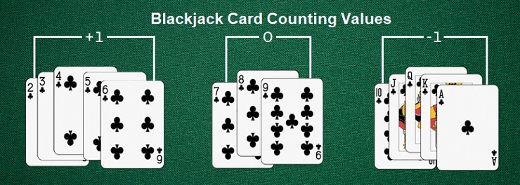 Verbessern Sie Ihre Blackjack-Spielstrategien
